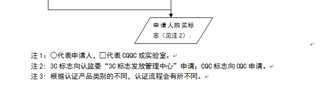 CQC流程3