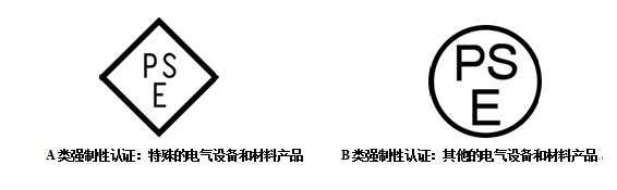 pse標志